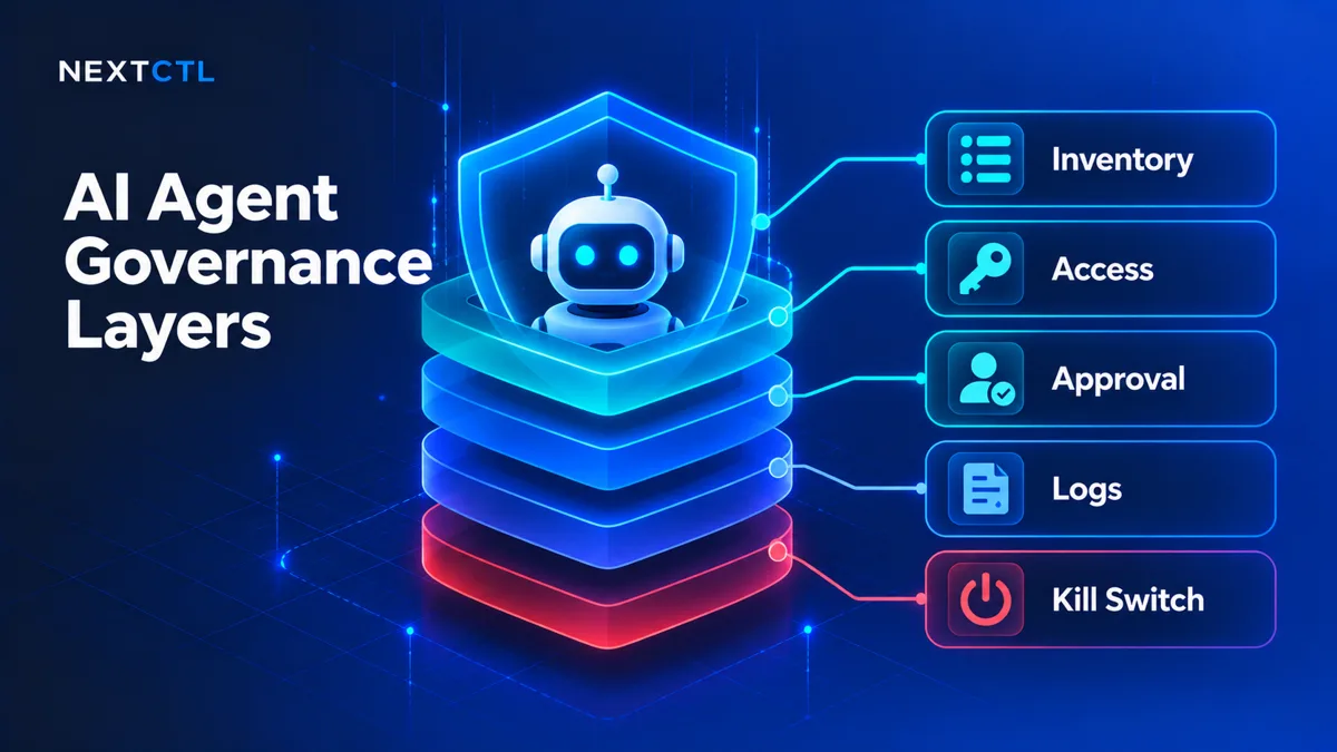 AI agent governance layers: agent inventory, access control, human approval, audit logs and kill switch