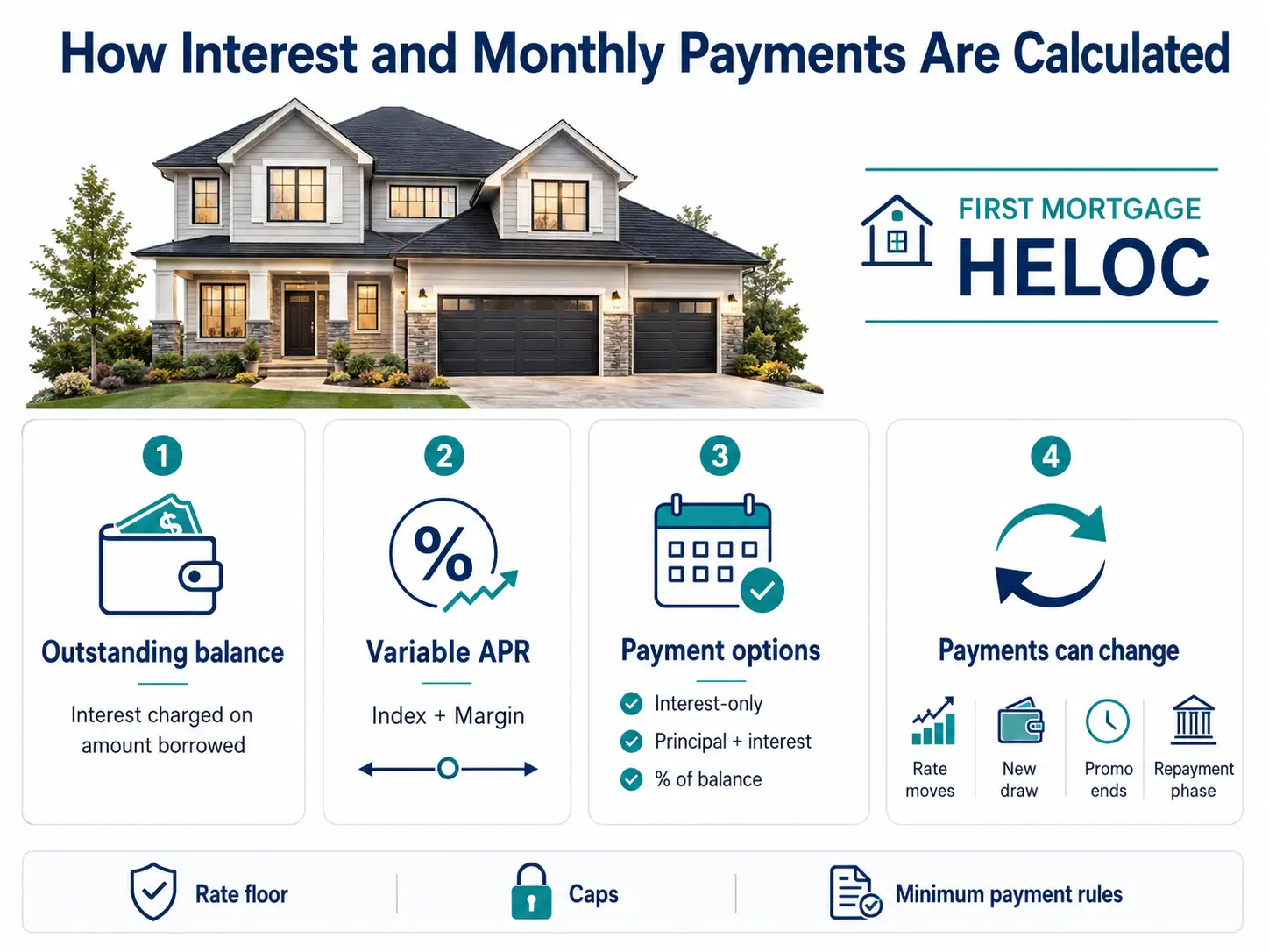 interest-rate-and-monthly-payment