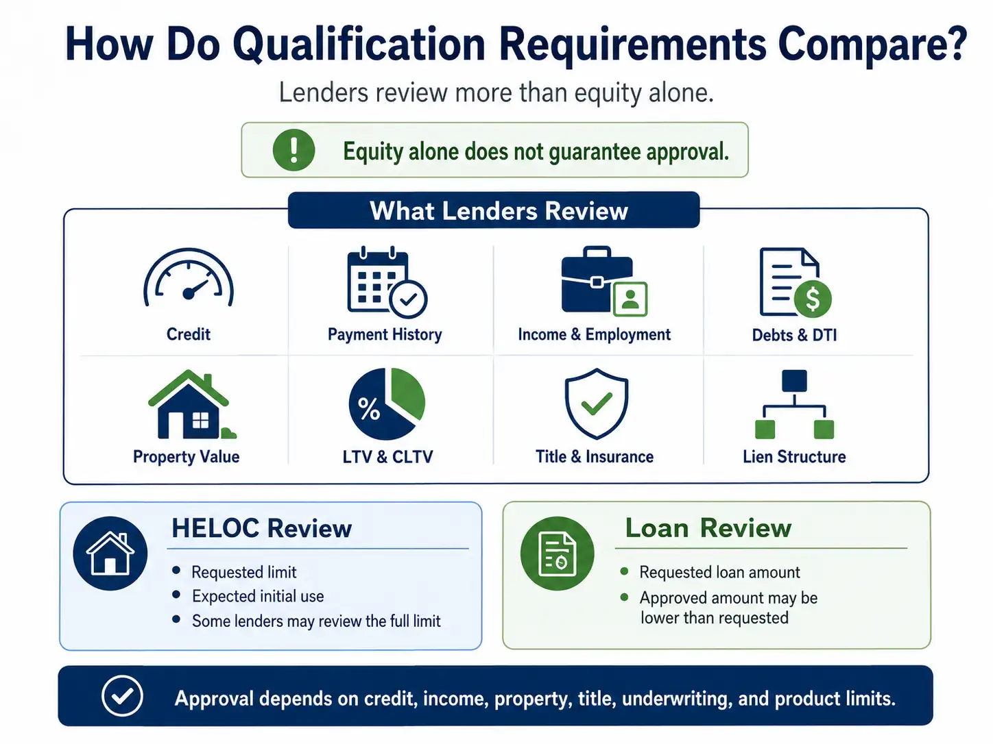 how-do-qualifications-requirements-compare