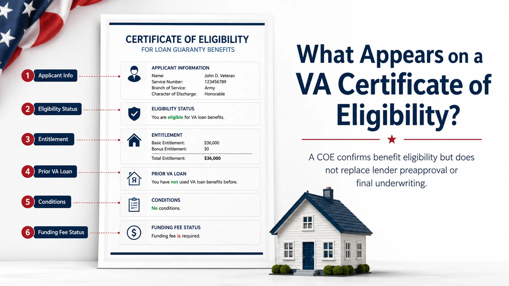 VA Loan Certificate of Eligibility and supporting military service documents